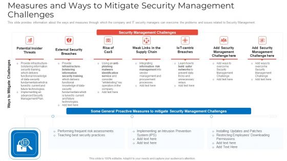 Implementing Security Management Strategy To Mitigate Risk Ppt PowerPoint Presentation Complete Deck With Slides
