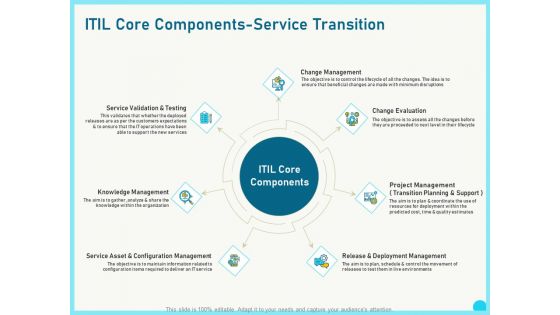 Implementing Service Level Management With ITIL Core Components Service Transition Information PDF