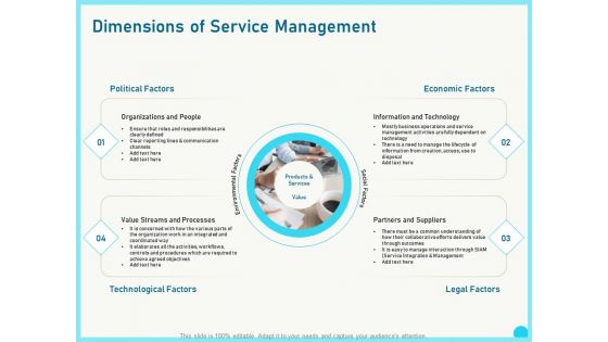 Implementing Service Level Management With ITIL Dimensions Of Service Management Summary PDF