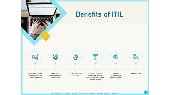 Implementing Service Level Management With ITIL Ppt PowerPoint Presentation Complete Deck With Slides