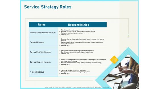 Implementing Service Level Management With ITIL Ppt PowerPoint Presentation Complete Deck With Slides