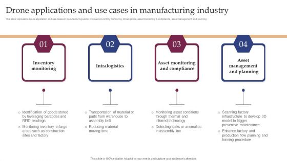Implementing Smart Manufacturing Technology To Increase Productivity Drone Applications And Use Cases In Manufacturing Industry Mockup PDF
