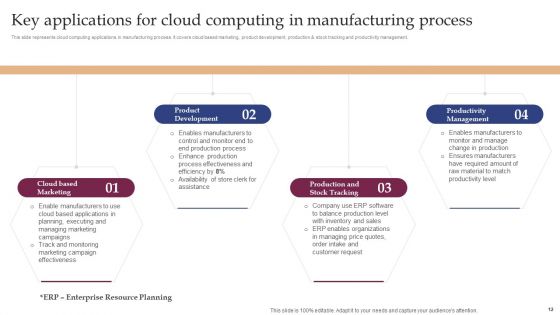 Implementing Smart Manufacturing Technology To Increase Productivity Ppt PowerPoint Presentation Complete Deck With Slides