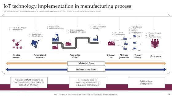Implementing Smart Manufacturing Technology To Increase Productivity Ppt PowerPoint Presentation Complete Deck With Slides