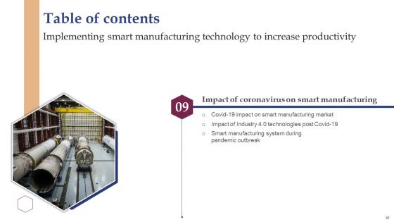 Implementing Smart Manufacturing Technology To Increase Productivity Ppt PowerPoint Presentation Complete Deck With Slides
