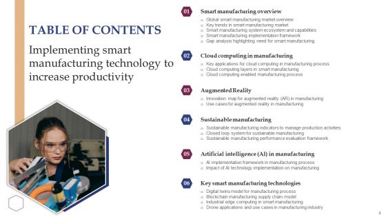Implementing Smart Manufacturing Technology To Increase Productivity Ppt PowerPoint Presentation Complete Deck With Slides
