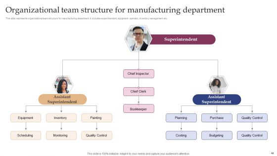 Implementing Smart Manufacturing Technology To Increase Productivity Ppt PowerPoint Presentation Complete Deck With Slides