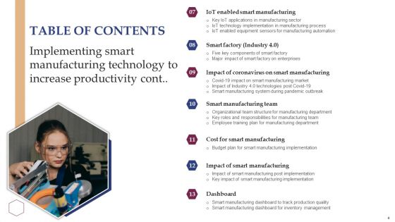 Implementing Smart Manufacturing Technology To Increase Productivity Ppt PowerPoint Presentation Complete Deck With Slides