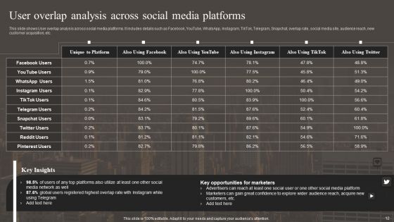 Implementing Social Media Marketing Strategy Ppt PowerPoint Presentation Complete With Slides