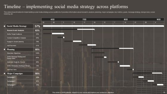 Implementing Social Media Marketing Strategy Ppt PowerPoint Presentation Complete With Slides