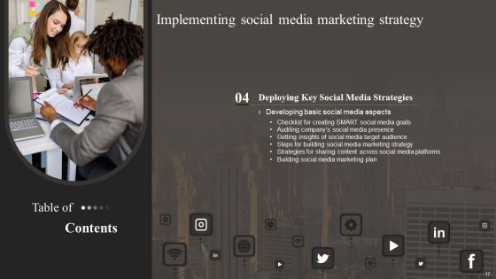 Implementing Social Media Marketing Strategy Ppt PowerPoint Presentation Complete With Slides