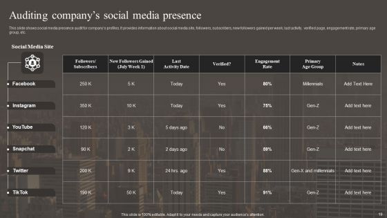 Implementing Social Media Marketing Strategy Ppt PowerPoint Presentation Complete With Slides