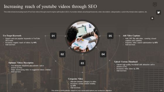 Implementing Social Media Marketing Strategy Ppt PowerPoint Presentation Complete With Slides