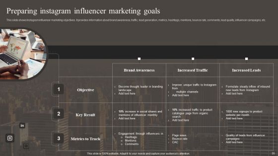 Implementing Social Media Marketing Strategy Ppt PowerPoint Presentation Complete With Slides