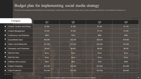 Implementing Social Media Marketing Strategy Ppt PowerPoint Presentation Complete With Slides