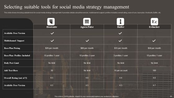 Implementing Social Media Marketing Strategy Ppt PowerPoint Presentation Complete With Slides