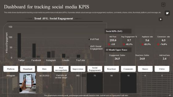 Implementing Social Media Marketing Strategy Ppt PowerPoint Presentation Complete With Slides