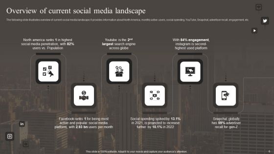 Implementing Social Media Marketing Strategy Ppt PowerPoint Presentation Complete With Slides