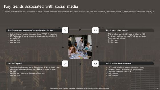Implementing Social Media Marketing Strategy Ppt PowerPoint Presentation Complete With Slides