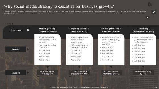 Implementing Social Media Marketing Strategy Ppt PowerPoint Presentation Complete With Slides