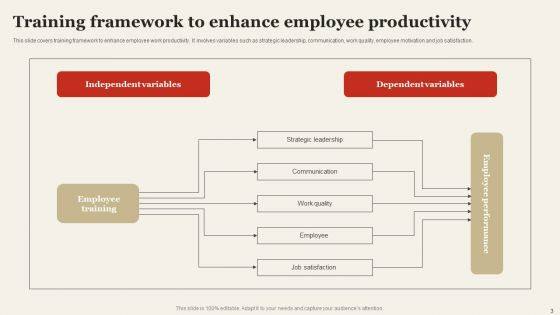 Implementing Staff Productivity Improvement Program Ppt PowerPoint Presentation Complete Deck With Slides