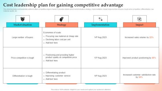 Implementing Strategies To Gain Competitive Advantage Cost Leadership Plan For Gaining Competitive Advantage Guidelines PDF