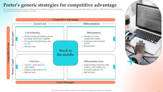 Implementing Strategies To Gain Competitive Advantage Ppt PowerPoint Presentation Complete Deck With Slides