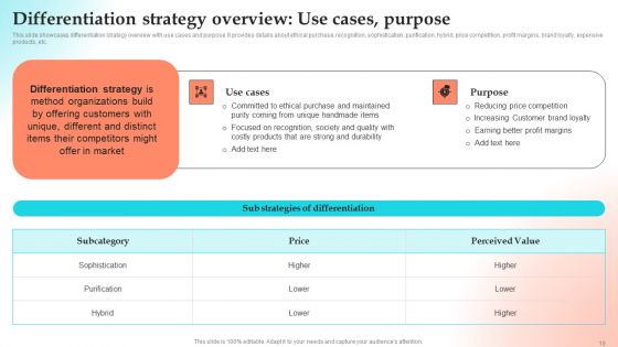 Implementing Strategies To Gain Competitive Advantage Ppt PowerPoint Presentation Complete Deck With Slides