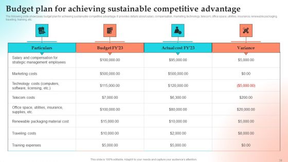 Implementing Strategies To Gain Competitive Advantage Ppt PowerPoint Presentation Complete Deck With Slides