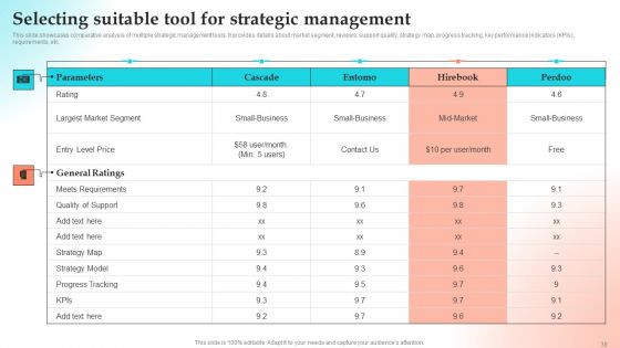 Implementing Strategies To Gain Competitive Advantage Ppt PowerPoint Presentation Complete Deck With Slides