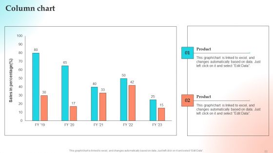 Implementing Strategies To Gain Competitive Advantage Ppt PowerPoint Presentation Complete Deck With Slides