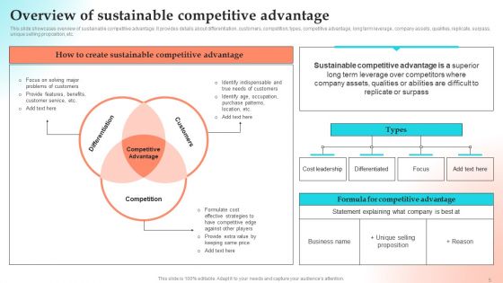 Implementing Strategies To Gain Competitive Advantage Ppt PowerPoint Presentation Complete Deck With Slides
