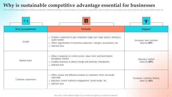 Implementing Strategies To Gain Competitive Advantage Ppt PowerPoint Presentation Complete Deck With Slides