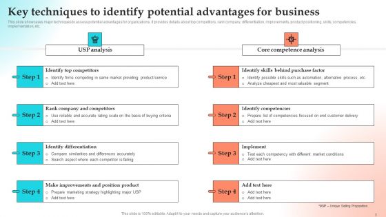 Implementing Strategies To Gain Competitive Advantage Ppt PowerPoint Presentation Complete Deck With Slides