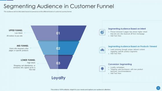 Implementing Successful Strategic Marketing Plan To Increase ROI Ppt PowerPoint Presentation Complete Deck With Slides