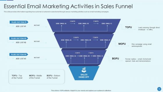 Implementing Successful Strategic Marketing Plan To Increase ROI Ppt PowerPoint Presentation Complete Deck With Slides