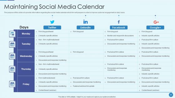 Implementing Successful Strategic Marketing Plan To Increase ROI Ppt PowerPoint Presentation Complete Deck With Slides
