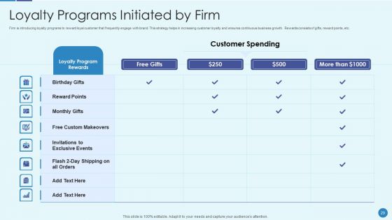 Implementing Successful Strategic Marketing Plan To Increase ROI Ppt PowerPoint Presentation Complete Deck With Slides