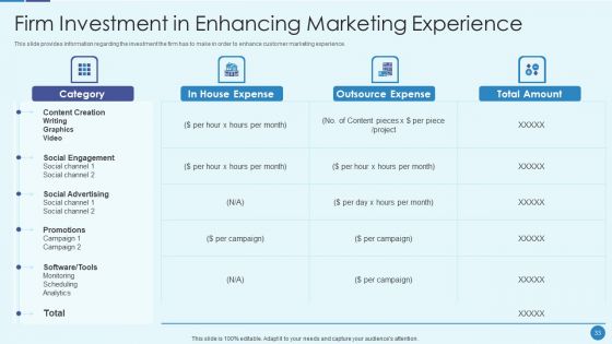 Implementing Successful Strategic Marketing Plan To Increase ROI Ppt PowerPoint Presentation Complete Deck With Slides
