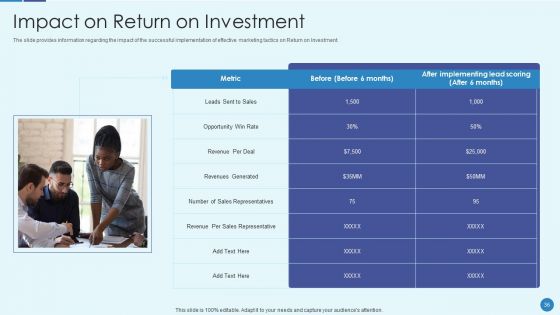 Implementing Successful Strategic Marketing Plan To Increase ROI Ppt PowerPoint Presentation Complete Deck With Slides