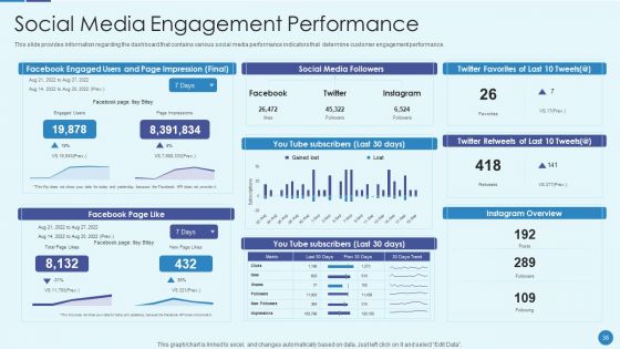 Implementing Successful Strategic Marketing Plan To Increase ROI Ppt PowerPoint Presentation Complete Deck With Slides