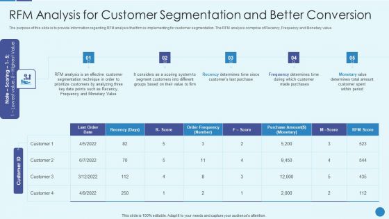 Implementing Successful Strategic Marketing Plan To Increase ROI RFM Analysis For Customer Segmentation Sample PDF