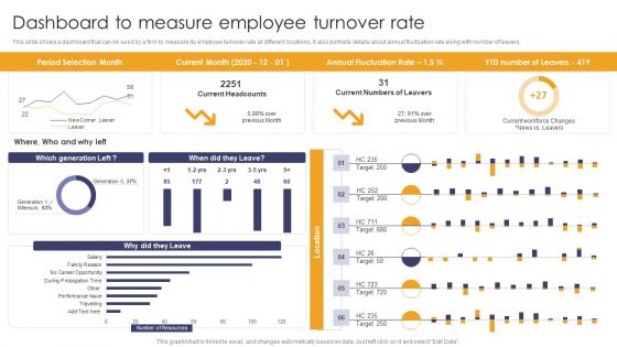 Implementing Succession Planning Dashboard To Measure Employee Turnover Rate Mockup PDF