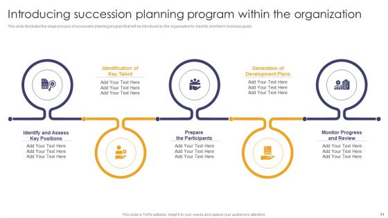 Implementing Succession Planning For Effective Talent Development Ppt PowerPoint Presentation Complete Deck With Slides