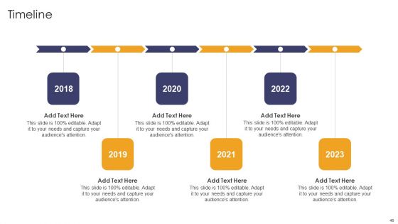 Implementing Succession Planning For Effective Talent Development Ppt PowerPoint Presentation Complete Deck With Slides