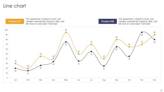 Implementing Succession Planning For Effective Talent Development Ppt PowerPoint Presentation Complete Deck With Slides