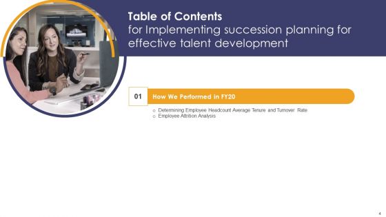 Implementing Succession Planning For Effective Talent Development Ppt PowerPoint Presentation Complete Deck With Slides