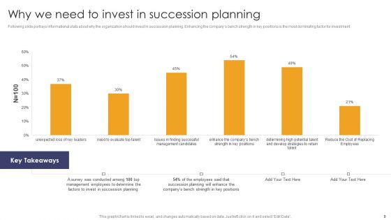 Implementing Succession Planning For Effective Talent Development Ppt PowerPoint Presentation Complete Deck With Slides