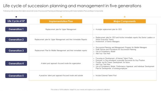 Implementing Succession Planning Life Cycle Of Succession Planning And Management Mockup PDF