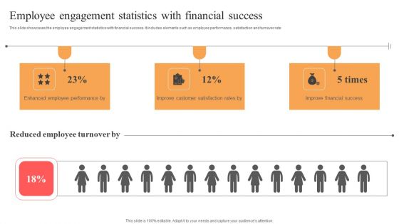 Implementing Techniques To Improve Employee Involvement Employee Engagement Statistics With Financial Success Designs PDF